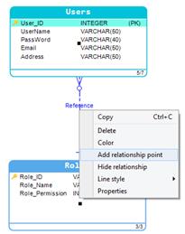 Add relationship point